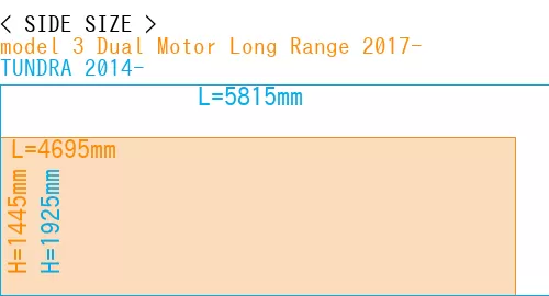 #model 3 Dual Motor Long Range 2017- + TUNDRA 2014-